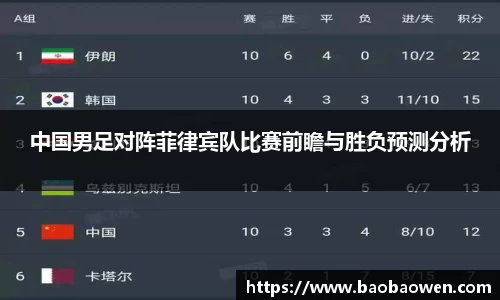 中国男足对阵菲律宾队比赛前瞻与胜负预测分析